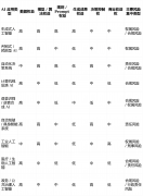 而非绝对法令判断；对风险沉心所做的分析归纳 